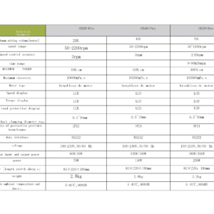 OS20-SOS40-Pro Electric Blender Top mounted Digital Display Laboratory Strong Blender - Image 4