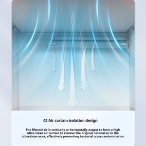 Ultra clean workbench laboratory single double person vertical horizontal dust removal sterile stainless steel cleaning and purification operation table - Image 47