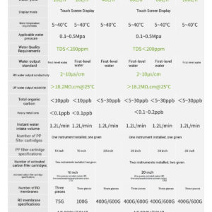 Laboratory ultra pure water machine, desktop pure water machine, biochemical distilled water, deionized pure water equipment - Image 5