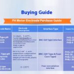 Digital desktop acidity tester, laboratory pH meter, pH measurement PHS-25-3C-3E - Image 15