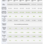 Stainless steel reaction kettle laboratory hydrothermal synthesis explosion-proof high temperature and high pressure dissolution tank PTFE lining - Image 3