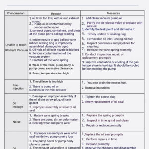 Single and double stage rotary vane vacuum pump 2XZ industrial defoaming laboratory small air conditioning refrigerator oil pump - Image 18