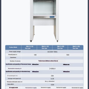 Ultra clean workbench laboratory single double person vertical horizontal dust removal sterile stainless steel cleaning and purification operation table - Image 34