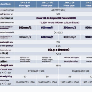 Ultra clean workbench laboratory single double person vertical horizontal dust removal sterile stainless steel cleaning and purification operation table - Image 33