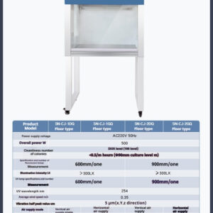 Ultra clean workbench laboratory single double person vertical horizontal dust removal sterile stainless steel cleaning and purification operation table - Image 31