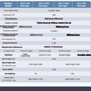 Ultra clean workbench laboratory single double person vertical horizontal dust removal sterile stainless steel cleaning and purification operation table - Image 30