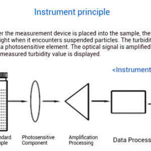 Desktop turbidity meter turbidity tester portable turbidity meter tester - Image 9