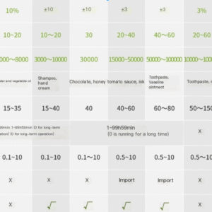 Digital display electric mixer laboratory constant speed small high viscosity mixing top mounted industrial machinery mixer - Image 3