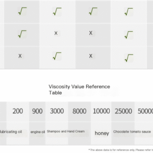 Digital display electric mixer laboratory constant speed small high viscosity mixing top mounted industrial machinery mixer - Image 4