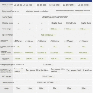 Digital display electric mixer laboratory constant speed small high viscosity mixing top mounted industrial machinery mixer - Image 14