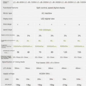 Digital display electric mixer laboratory constant speed small high viscosity mixing top mounted industrial machinery mixer - Image 16