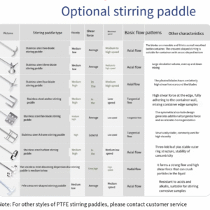 Digital display electric mixer laboratory constant speed small high viscosity mixing top mounted industrial machinery mixer - Image 19