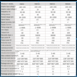Top mounted electric mixer laboratory small digital high-speed disperser cantilever mixer - Image 6