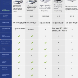 Digital display heating magnetic stirrer laboratory large capacity constant temperature electromagnetic small mini magnetic stirrer - Image 4