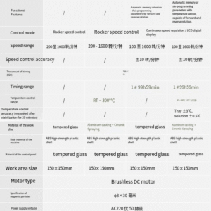 Digital display heating magnetic stirrer laboratory large capacity constant temperature electromagnetic small mini magnetic stirrer - Image 6