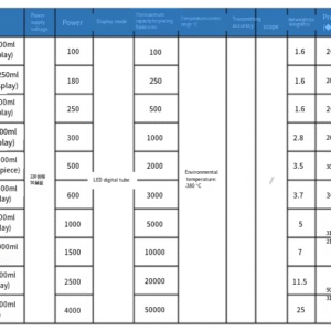 Digital display electric heating set laboratory constant temperature intelligent temperature control magnetic stirrer large capacity temperature control heating set - Image 9