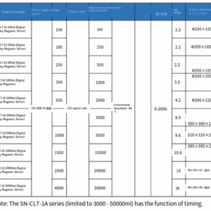 Digital display electric heating set laboratory constant temperature intelligent temperature control magnetic stirrer large capacity temperature control heating set - Image 10