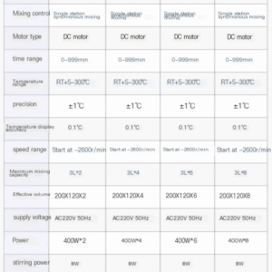 Collecting magnetic stirrer laboratory digital display constant temperature water bath heating high temperature circulating oil bath pot - Image 12