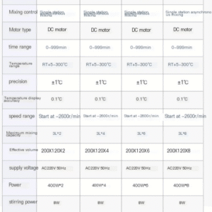 Collecting magnetic stirrer laboratory digital display constant temperature water bath heating high temperature circulating oil bath pot - Image 13