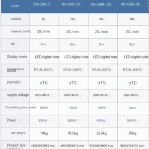 Collecting magnetic stirrer laboratory digital display constant temperature water bath heating high temperature circulating oil bath pot - Image 19