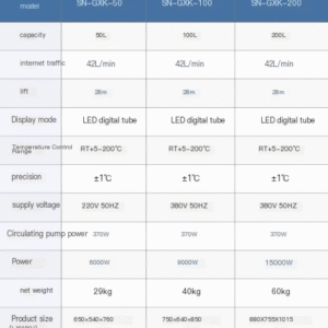 Collecting magnetic stirrer laboratory digital display constant temperature water bath heating high temperature circulating oil bath pot - Image 20