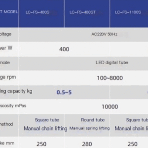 High speed disperser, laboratory homogenizer, high-speed shear emulsifier, coating mixer, variable frequency disperser - Image 5
