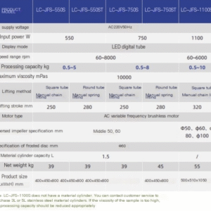High speed disperser, laboratory homogenizer, high-speed shear emulsifier, coating mixer, variable frequency disperser - Image 6