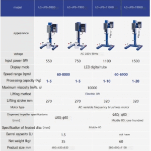 High speed disperser, laboratory homogenizer, high-speed shear emulsifier, coating mixer, variable frequency disperser - Image 7