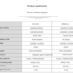 High speed shear homogenizer emulsifier digital display laboratory small handheld portable dispersion homogenizer - Image 5