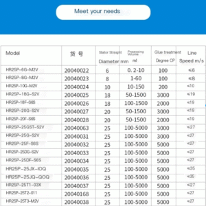 Electric lifting emulsifier laboratory industrial digital display large capacity mixing, stirring, dispersing and homogenizing machine - Image 7