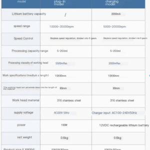 Handheld homogenizer, laboratory small desktop stainless steel high-speed homogenizer, dispersing emulsifier - Image 3