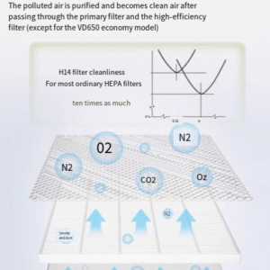 Ultra clean workbench, laboratory level double person single-sided purification table, sterile level 100 dust-free clean operating table - Image 5