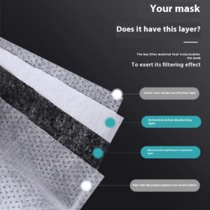 Disposable protective mask, blue non-woven fabric, melt blown fabric, dust-proof activated carbon
