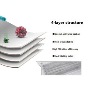 Disposable protective mask, blue non-woven fabric, melt blown fabric, dust-proof activated carbon - Image 4