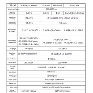 Visible UV spectrophotometer laboratory dual beam spectrometer V-5000 - Image 5
