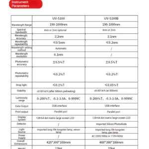 Visible UV spectrophotometer laboratory dual beam spectrometer V-5000 - Image 9