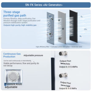 Hydrogen generator laboratory gas chromatograph supporting gas source high-purity air gas generator - Image 4