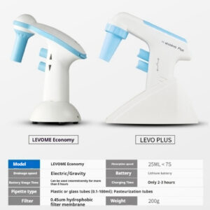 Levo PlusLevo ME Experimental Large Capacity Electric Pipette - Image 11