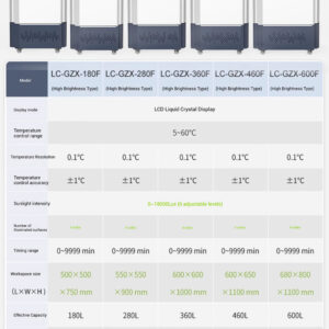 Light Incubator Laboratory Bacteria, Fungi, Microorganisms Light Incubator Constant Temperature and Humidity Test Chamber - Image 4