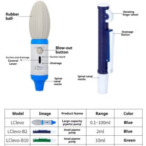 Large capacity pipette pump, manual single channel pipette, pipette gun, sample gun, laboratory pipette - Image 8