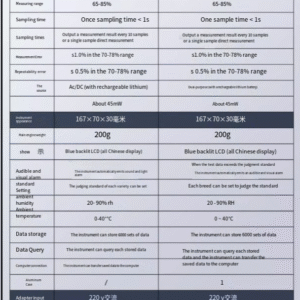 Rapid Moisture Analyzer Plastic Adhesive Tea Feed Grain Medicinal Materials Meat Halogen Moisture Analyzer - Image 10