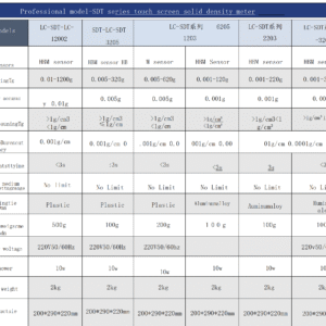 Electronic solid density meter, multifunctional rubber plastic liquid density detector, PVC specific gravity meter - Image 14