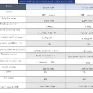 Electronic solid density meter, multifunctional rubber plastic liquid density detector, PVC specific gravity meter - Image 15