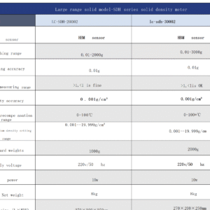 Electronic solid density meter, multifunctional rubber plastic liquid density detector, PVC specific gravity meter - Image 23